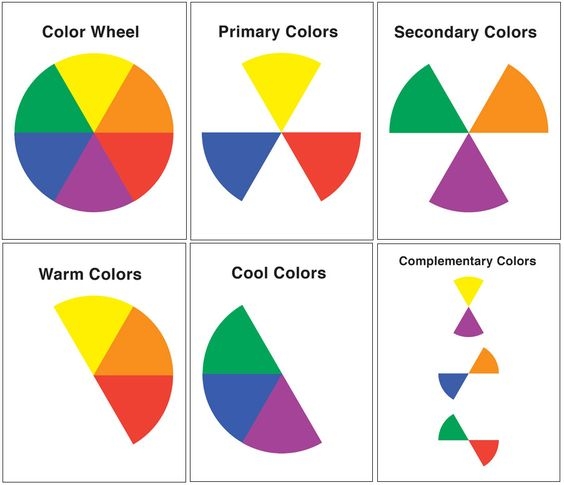 couleurs primaires et couleurs secondaires